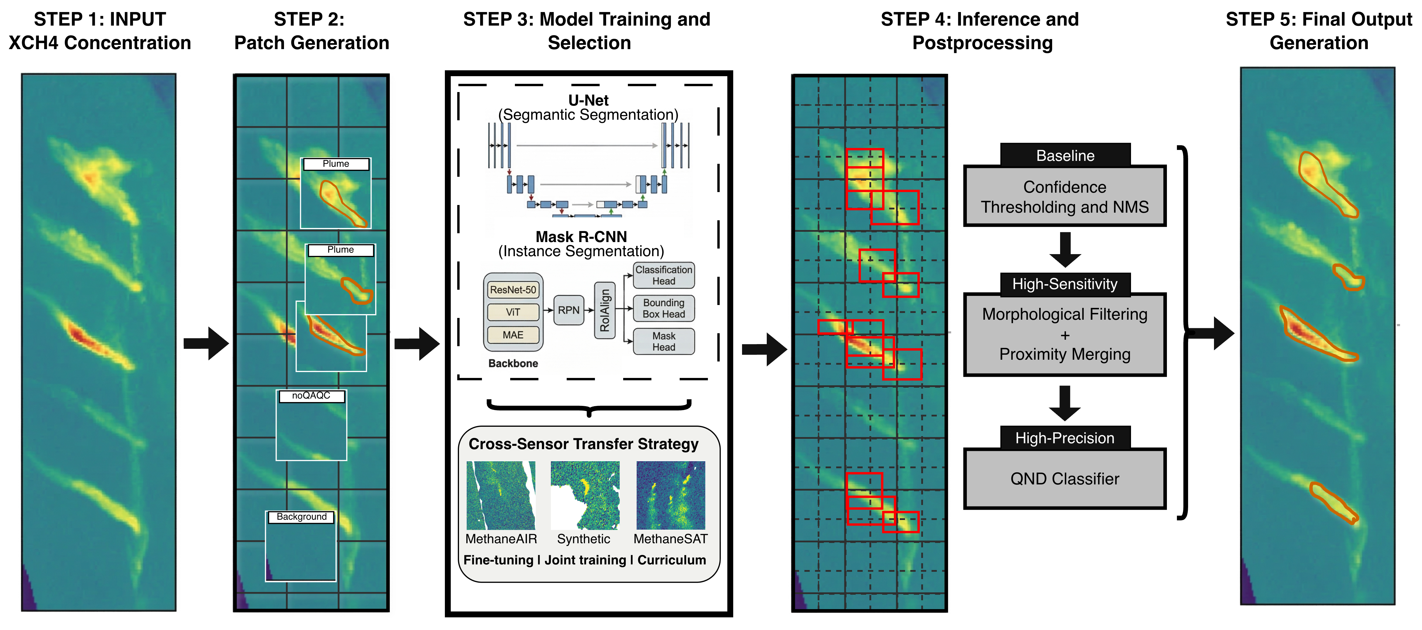Plume segmentation pipeline